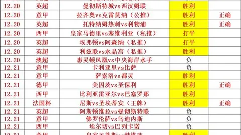 篮球盛宴，十场九中，独家精选赛事，高胜率保障，稳操胜券！